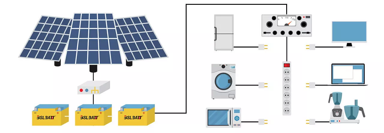 Instalacja solarna
