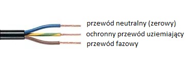 Przew&oacute;d 3-fazowy