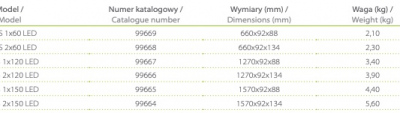 Oprawa hermetyczna do świetlówek LED IP65