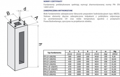 Fundamenty prefabrykowane F100 - F200, betonowe, żelbetowe do słupów
