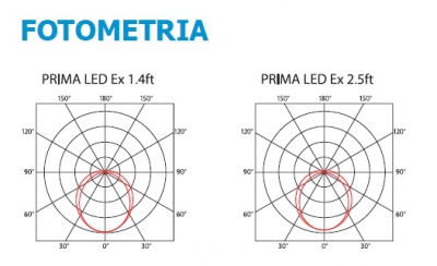 Oprawa przeciwwybuchowa LED Ex, strefa 2, 22