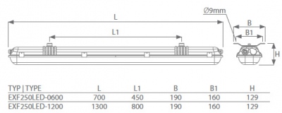 Oprawa przeciwwybuchowa EXF250LED Strefa 1,21 & 2,22