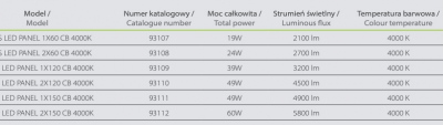 Oprawa hermetyczna awaryjna LED panel CNBOP do centralnej baterii