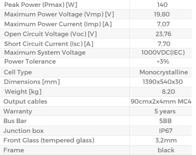 Panel solarny 140W Mono