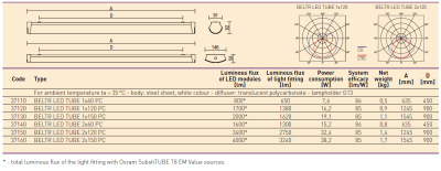 Oprawa natynkowa Beltr LED Tube 1x IP40