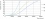 CorePro LEDtube 1200mm HO 18W 865 T8