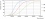 MASTER LEDtube VLE 600mm HO 8W 865 T8
