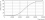 MASTER LEDtube VLE 600mm HO 8W 830 T8
