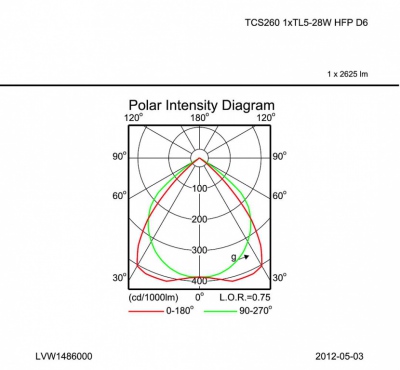 Oprawa TCS260 1x28W/840 HFP D6 SI