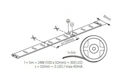 Liniowe moduły LED Leds-B 4.8w/M Ip65-Nw
