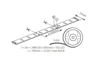 Liniowe moduły LED Leds-B 7.2w/M Ip54rgb