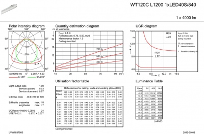 Wt120c Led40s/840 Psu Wec L1200