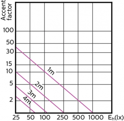 Mas Led Expertcolor 3.9-35w Gu10 930 25d