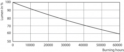 Mas Led Expertcolor 3.9-35w Gu10 930 36d