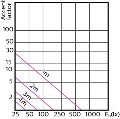 Mas Led Expertcolor 3.9-35w Gu10 930 36d