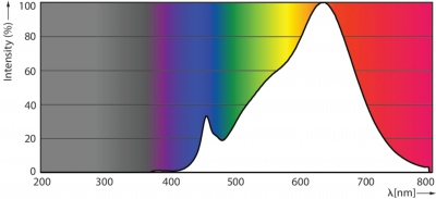 Mas Led Expertcolor 6.5-35w Mr16 927 10d