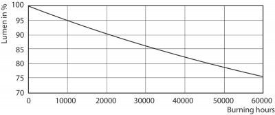 Mas Led Expertcolor 6.5-35w Mr16 930 60d