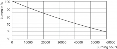 Mas Led Expertcolor 6.5-35w Mr16 940 10d