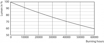 Mas Led Expertcolor 7.5-43w Mr16 927 24d