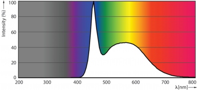 Corepro Lustre Nd 7-60w E14 865 P48 Fr