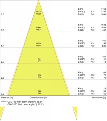 Spot Led Adjust 6,5w/3000k 230v Ip20