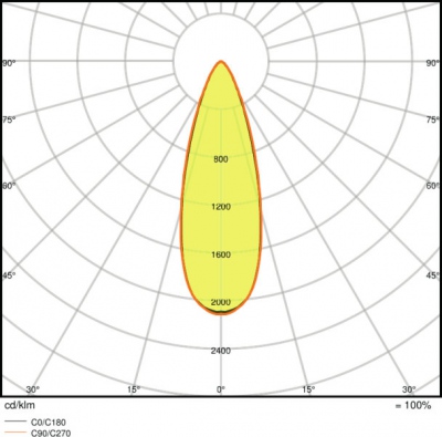 Spot-fp Led Fix 8w/3000k Ip65 White Dim