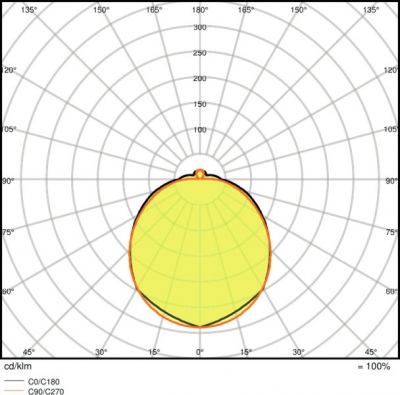Oprawa Surface-c Led 350 18w/3000k Ip44