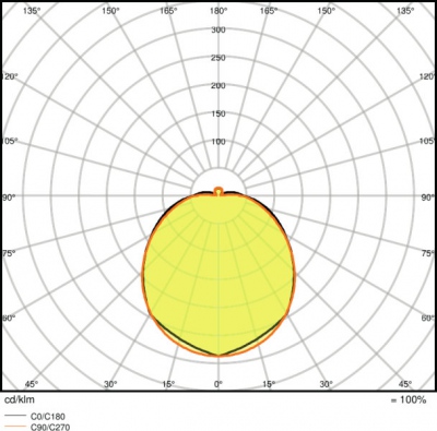 Oprawa Surface-c Led 400 24w/3000k Ip44