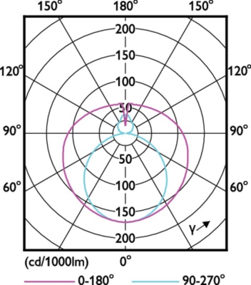 MASTER LEDtube VLE 1500mm HO 20.5W 840 T8